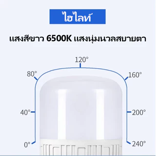YOWXII หลอดไฟ LED HighBulb แสงขาว ใช้กับขั้วหลอดไฟ E27 30W 40W 50W 60W 80W 100W 120W ประหยัดไฟ ทนจัด