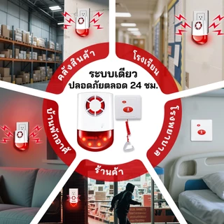 🔥ราคาโปร🔥CallToU ออดไร้สาย เชือกดึง ปุ่มกด+ปุ่มยกเลิก สำหรับบ้าน/โรงพยาบาล ระยะ 150 เมตร