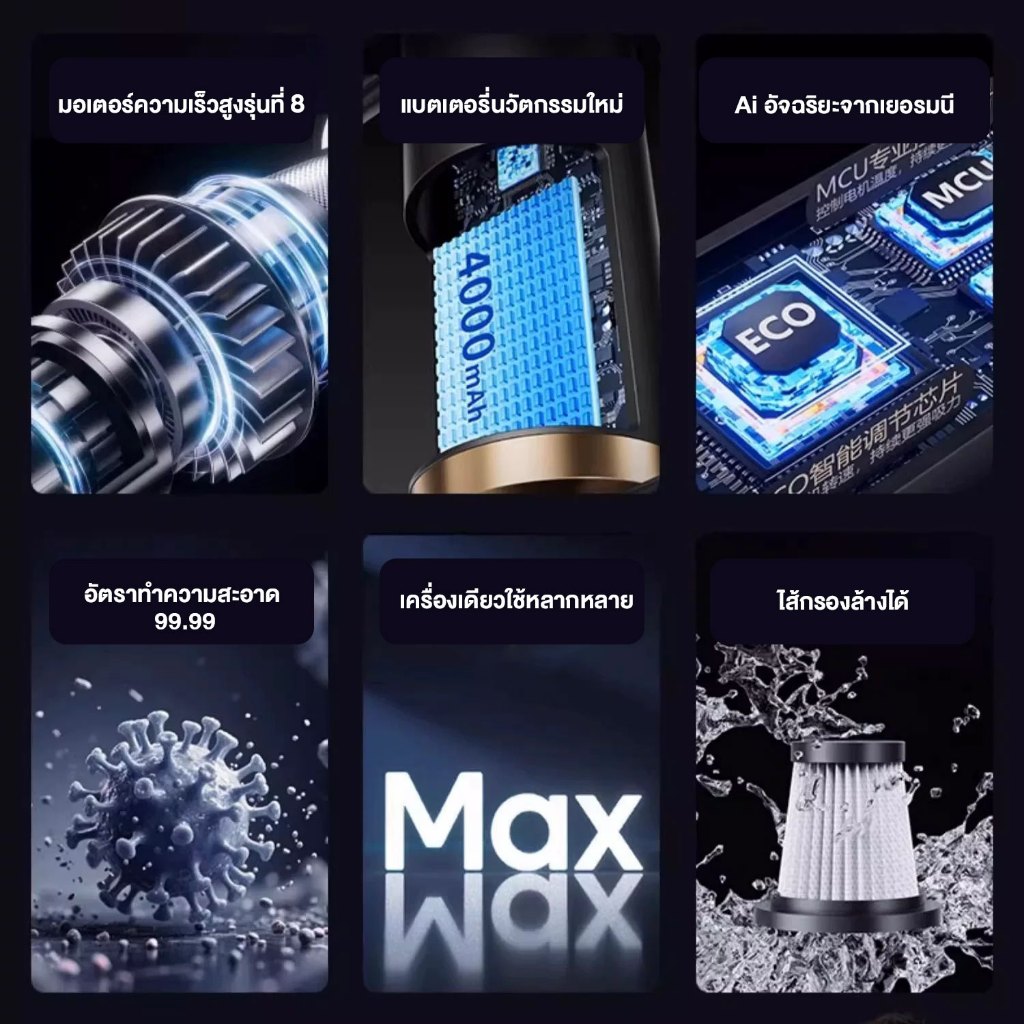 รับประกัน 5ป DLT-afelเครื่องดูดฝุ่นไร้สาย 4 in 1แรงดูด กําจัดโรคราน้ําค้างและไร ใช้ได้ทั้งบ้านและรถ เครื่องดูดฝุ่นในรถ - รูปที่ 3