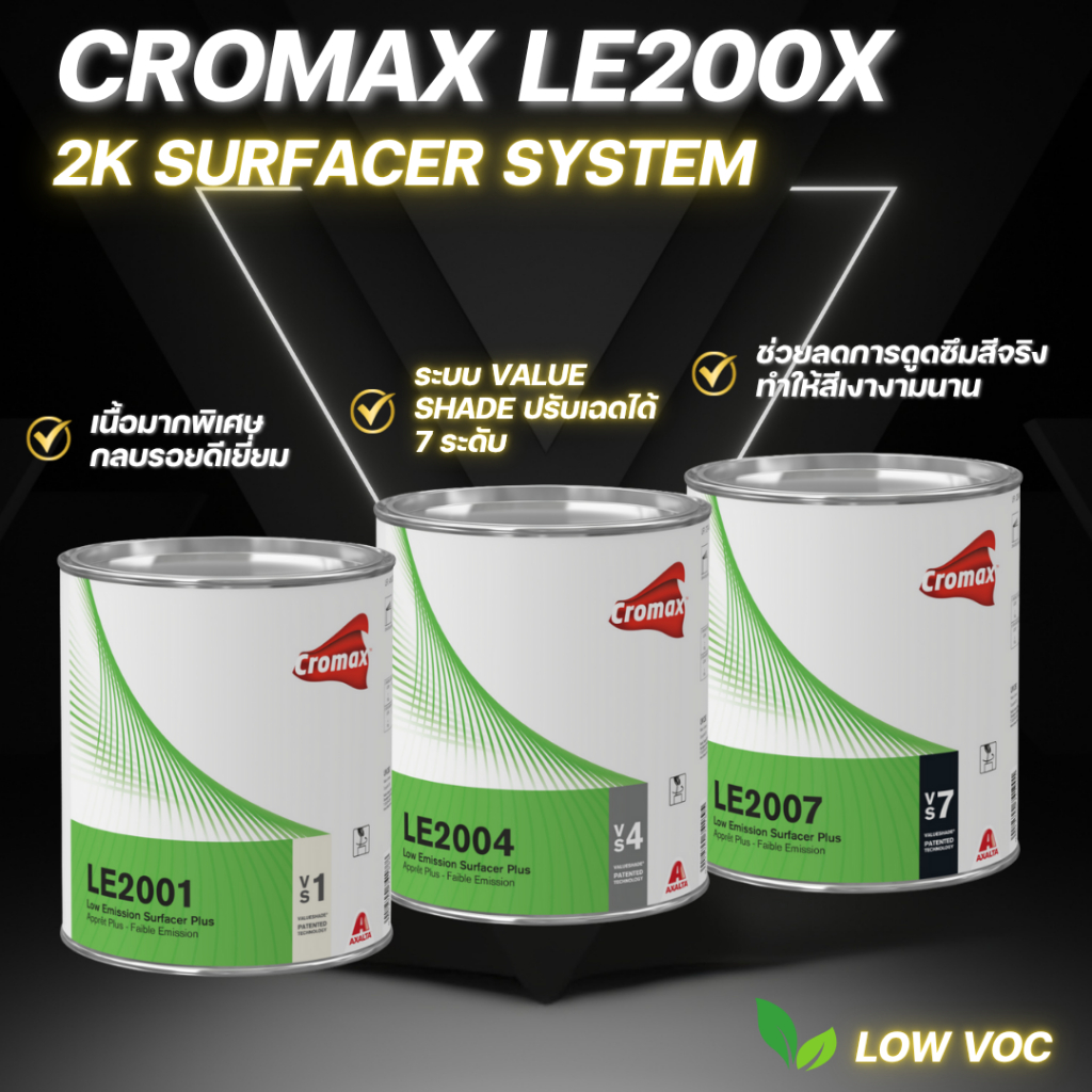 CROMAX LE2001 / 2004 / 2007 + XK203–206 สีรองพื้น 2K พ่นรถยนต์ความเข้มข้นสูง ขัดง่าย แห้งไว Low VOC