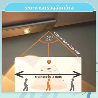 ไฟเซนเซอร์ โคมไฟ led ไฟเซ็นเซอร์อัตโนมัติไร้สาย ไฟตู้เสื้อผ้า ไฟทางเดิน หรี่แสงได้ 3สี ชาร์จยูเอสบี