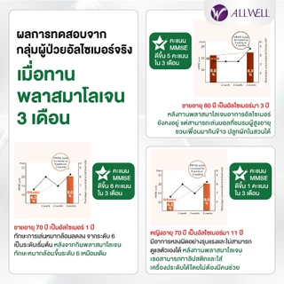 ALLWELL Plasmalogen (พลาสมาโลเจน) บำรุงสมอง เพิ่มความจำ ลดความเสี่่ยงอัลไซเมอร์ จากประเทศญี่ปุ่น