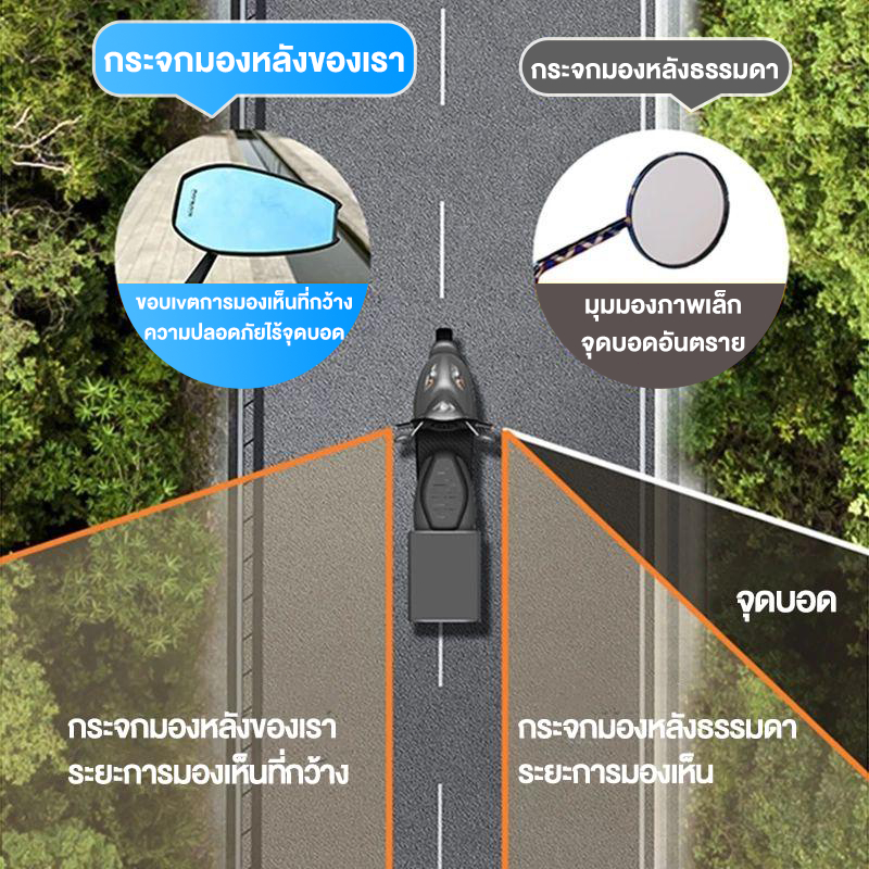 รูปภาพ 4