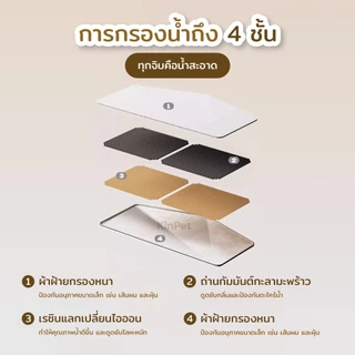 [รับประกัน 2ปี]เครื่องจ่ายน้ำแมวแบบเหนี่ยวนำอัจฉริยะ น้ําพุแมวไร้สาย 2L น้ำพุแมว น้ำพุสัตว์เลี้ยงอัจฉริยะ ชามกรองน้ําแมว