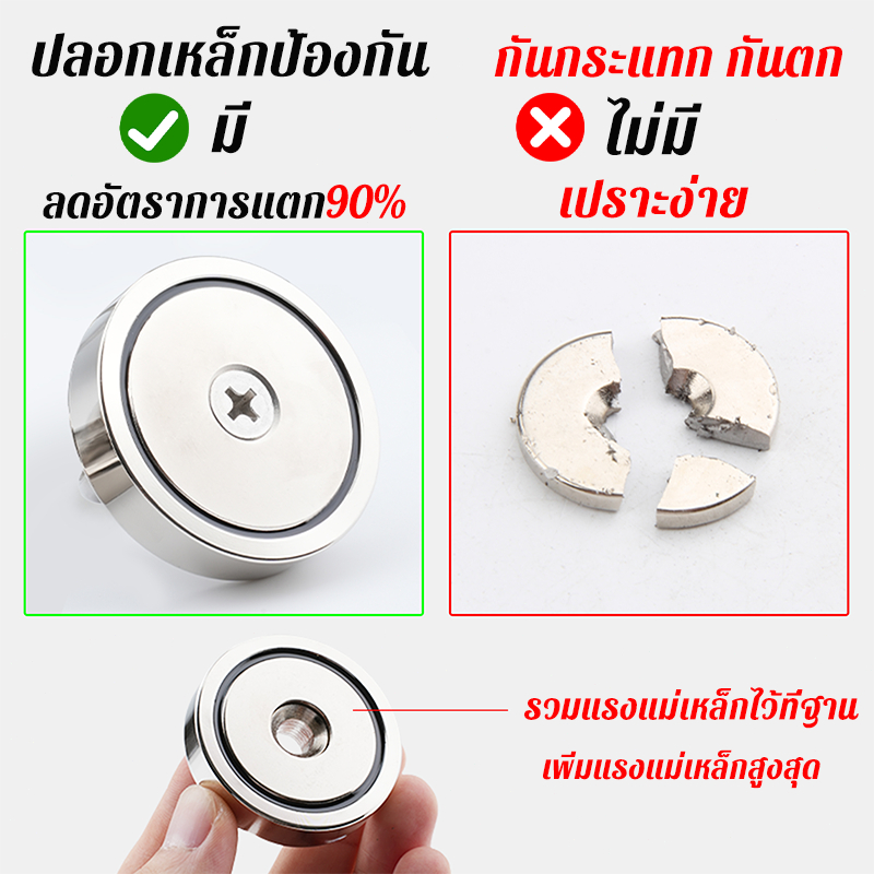 แม่เหล็กแรงดูดสูง แม่เหล็กแรงสูง รับน้ำหนักได้ 155.5KG เชือก 20 เมตร กันกระแทก กันตก - รูปที่ 6