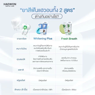 [ของแท้/มีบัตรตัวแทน]HAEWON ยาสีฟันแฮวอน ยาสีฟันป้องกันฟันผุ ยาสีฟันลดกลิ่นปาก ยาสีฟันสมุนไพร ฟันขาวได้ ไม่ต้องฟอก