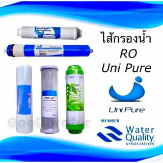 ไส้กรองน้ำ Ro Uni pure 50-75g-100-150g