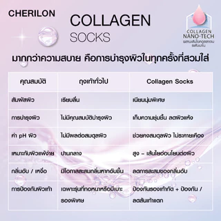 CHERILON เชอรีล่อน ถุงเท้า คอลลาเจน ข้อสั้น ขอบต่ำ ผิวนุ่ม ลดกลิ่นเท้า ส้นเท้าแตก ใส่สบาย CLL-RMCG01 + CLL-SSCG01