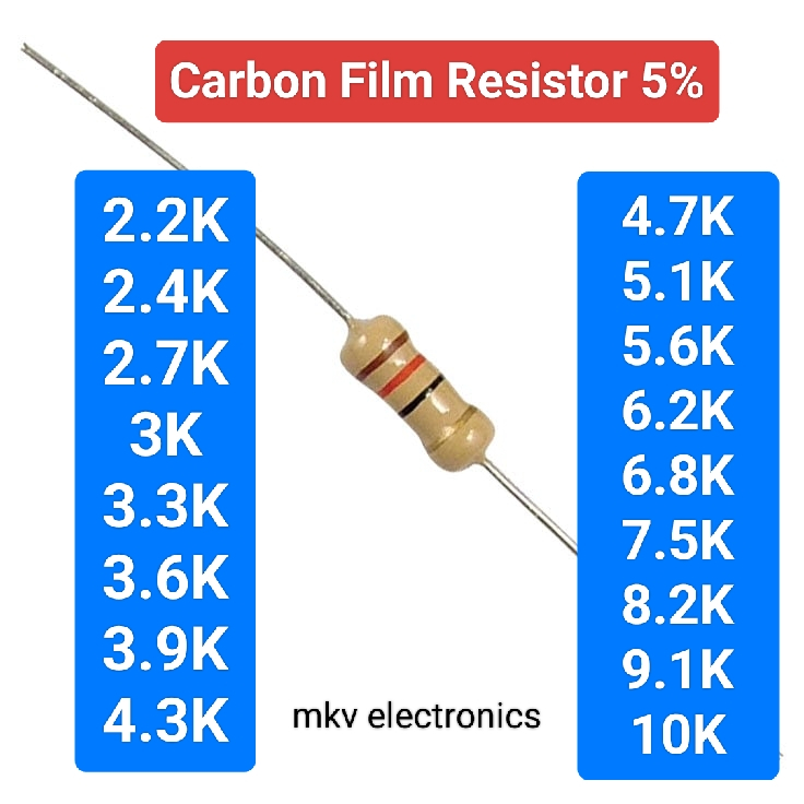 (1/4Watt) 2.2K 2.4K 2.7K 3K 3.3K 3.6K 3.9K 4.3K 4.7K 5.1K 5.6K 6.2K 6.8K 7.5K 8.2K 9.1K 10K Carbon F