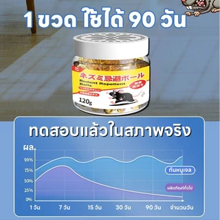 นำเข้าจากประเทศญี่ปุ่น เจลไล่หนู กำจัดหนู ใช้งานง่าย ไล่หนูตลอด 24 ชั่วโมง ใช้ได้ทั้งแม่และเด็ก