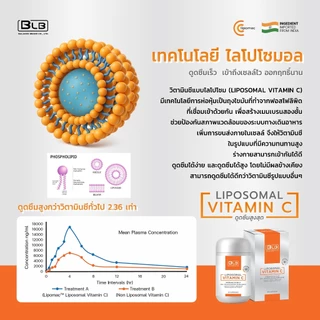 ไลโปโซมอล วิตามินซี Liposomal Vitamin C โปรโมชั่น 1-4กล่อง LIPOMAC® ผลิตภัณฑ์เสริมอาหาร ตราบีแอลบี (BLB)