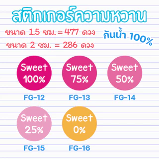 🔥สติกเกอร์กันน้ำ 100%💦 ชุด ระดับความหวาน