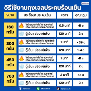 NanoMed นาโนเมด เจลประคบเย็น/ร้อน | เข้าเวฟได้ แช่ฟรีสไม่แข็งเป็นก้อน ลดปวดลดบวม