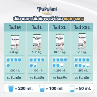 Pupuliini แบบกางเกง ผ้าอ้อมเด็กสไตล์สแกนดิเนเวีย ( 3แพ็ค / ยกลัง )