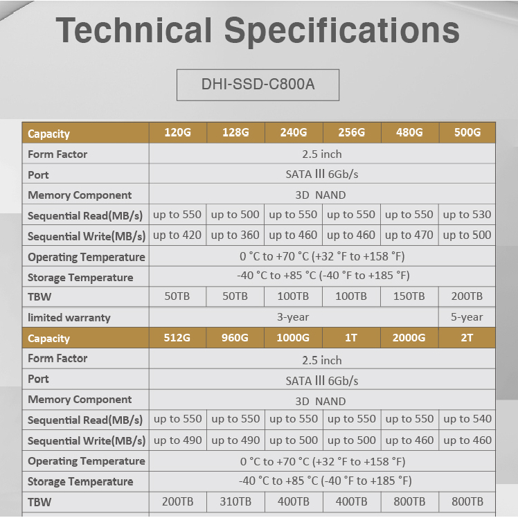 รูปภาพ 5