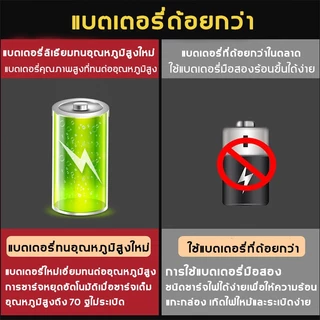 【รับประกัน 10 ปี】ปืนฉีดน้ำแรงดันสูง 23000mAh มีแบต2ก้อน ของแถม16ชิ้น เครื่องฉีดน้ำแรงดันสูง Pressure Washers