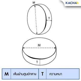 KACHA แม่เหล็กทรงกลม นีโอไดเมียม ความหนา 1-5 มิล แม่เหล็กแรงสูง M3-M20 Magnet Neodymium grade N35