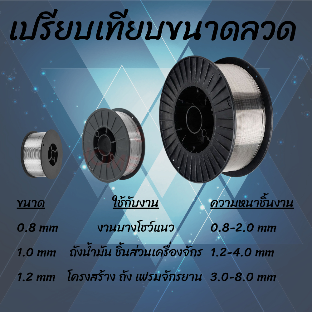 ลวดเชื่อมอลูมิเนียม ER5356 0.8 mm 6kg MIG  Aluminum Welding Wire