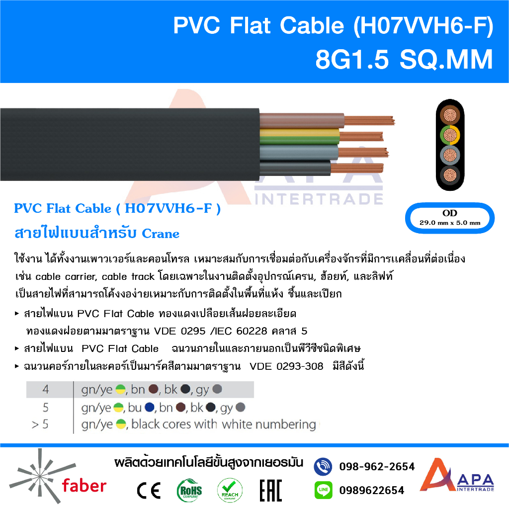 PVC Flat Cable (H07VVH6-F) 8G1.5 SQ.MM FARBER KABEL (แบ่งตัด 1 ชิ้น = 1 เมตร)