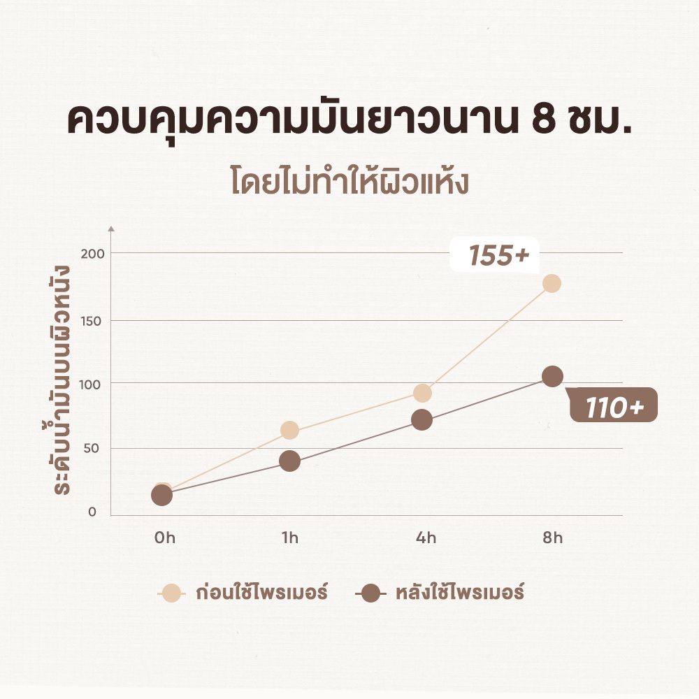 JUDYDOLL NOURISHING & MATTIFYING MAKEUP BASE 10g จูดี้ดอล นอริชชิ่ง & แมทติฟายอิ้ง เมคอัพเบส 10g ราคา ถูกที่สุด ดีลบีเคเค แกลเลอรีภาพที่ 8