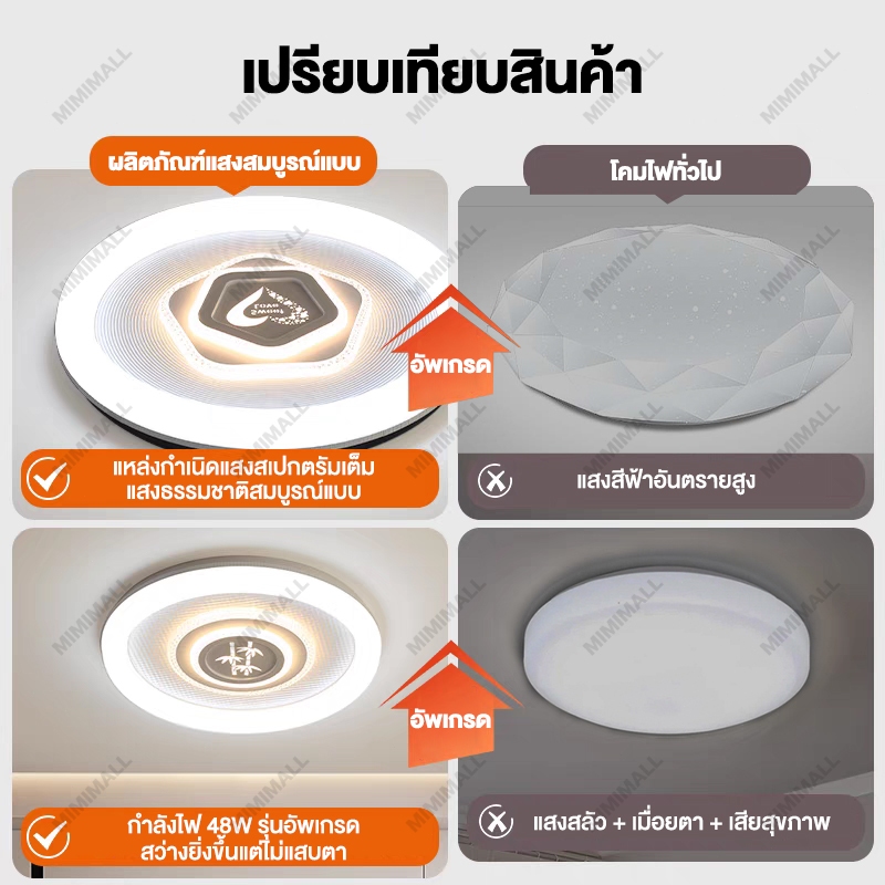 โคมไฟเพดาน LED ไฟเพดาน ไฟติดเพดาน ไฟห้องนอน ปรับแสงได้ รีโมทคอนโทรล 3สี ห้องนอน ห้องนั่งเล่น - รูปที่ 4