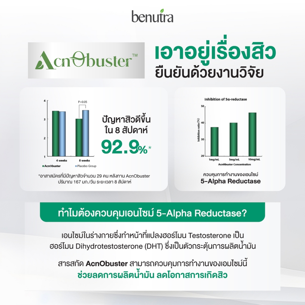 (วิตามินจบสิววนลูป) Benutra Acno Pro อาหารเสริม บีนูทร่า ฝาเขียวจบลูปสิว - รูปที่ 2