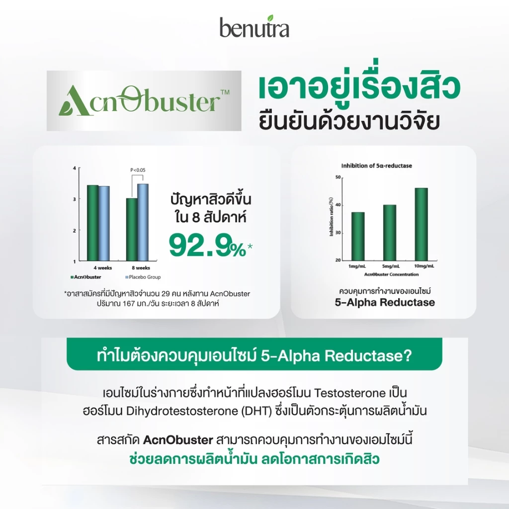 Benutra AcnoPro วิตามินลดสิวZincPlus ลดสิวฮอร์โมน สิวอักเสบ สิวผดสิวอุดตัน คุมมันลดการอักเสบ ดูแลผิวจากภายใน thumbnail 4