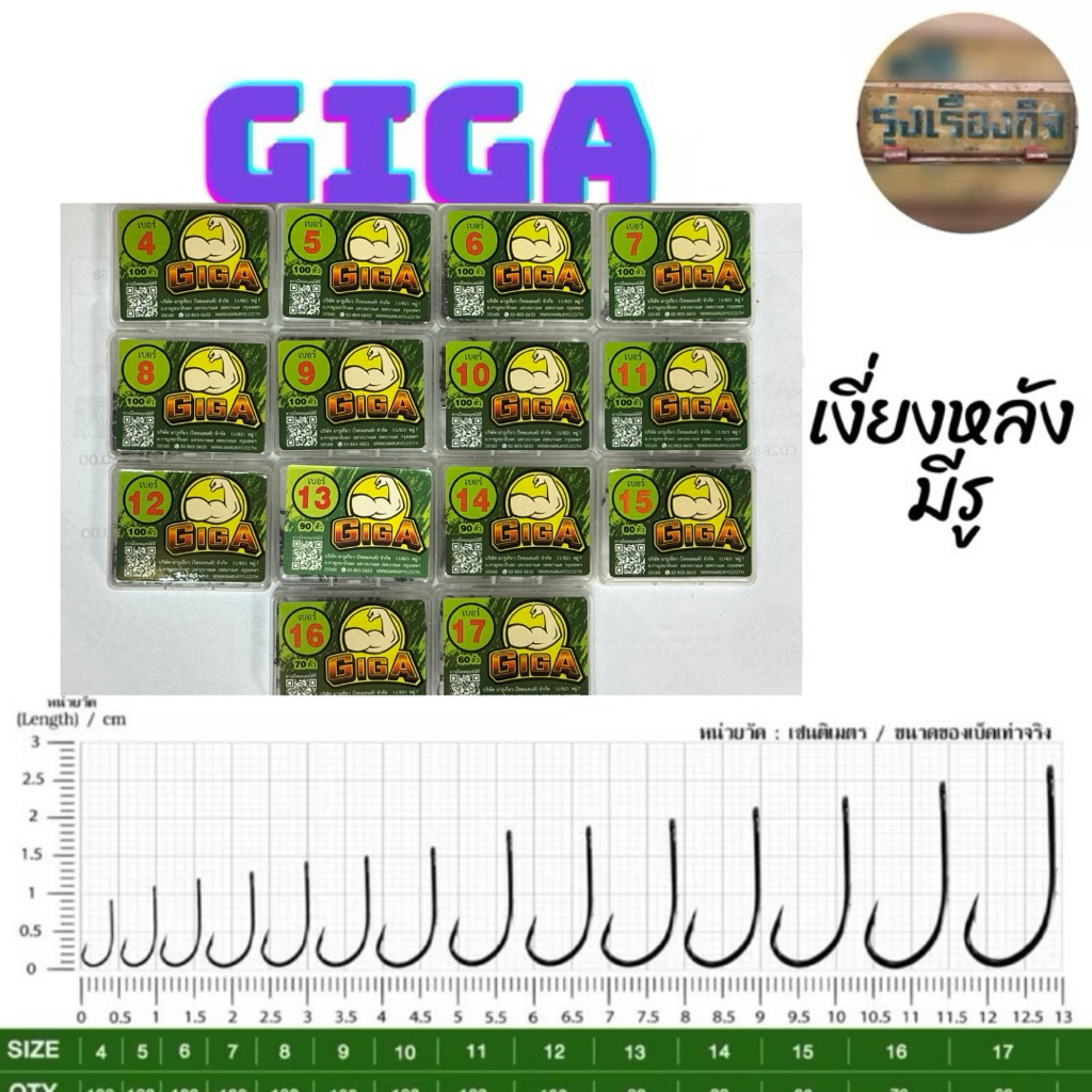 🔥ขายส่ง🔥เบ็ดกล่อง GIGA เขียว ตะขอเบ็ด แบบมีเงี่ยงหลัง ก้นรู คม ก้านยาว กิก้า จิก้าเขียว เบอร์4-17