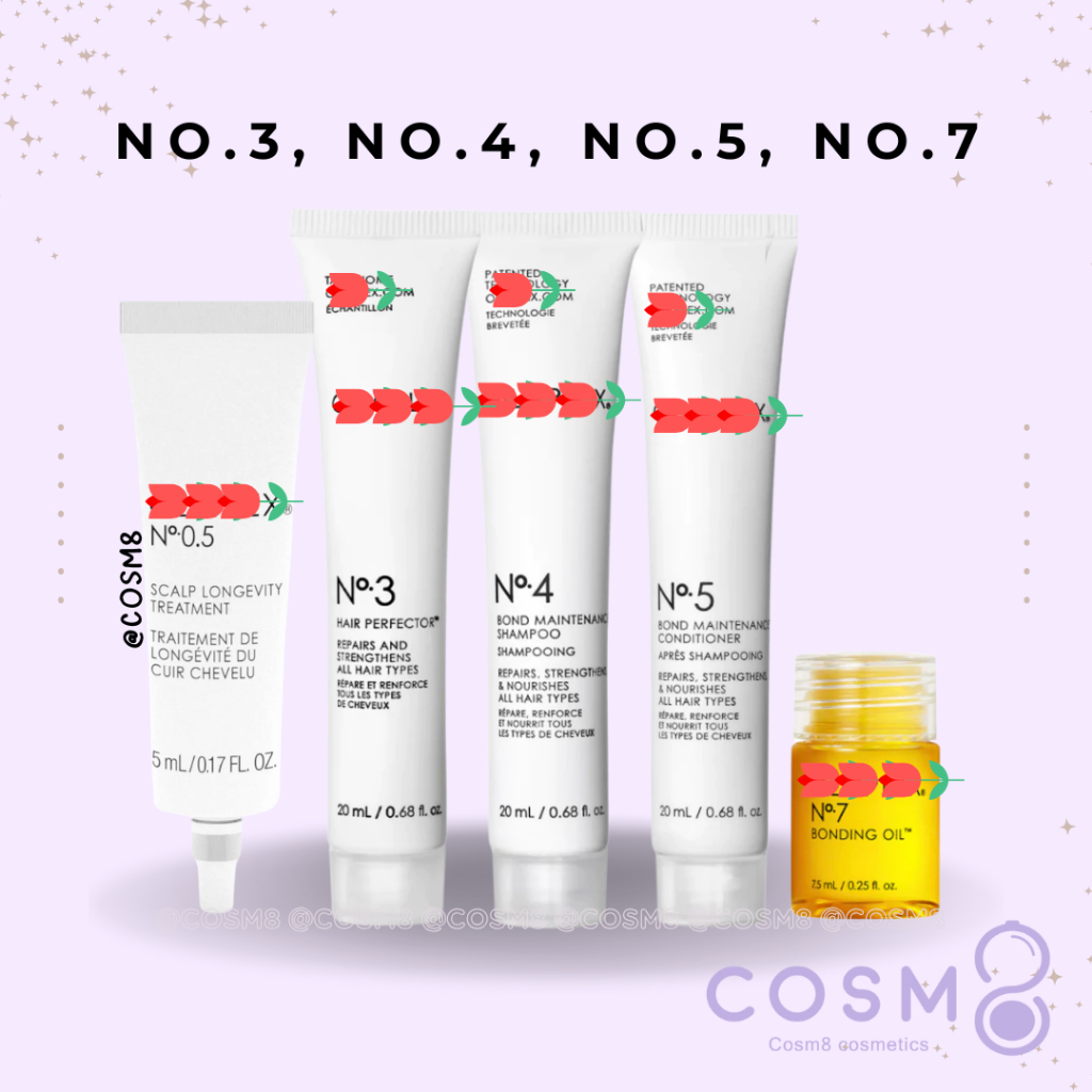 ✅พร้อมส่ง✅แท้ บำรุงผม ขนาดทดลอง No.3, No.4, No.5, No.7, No. 0.5