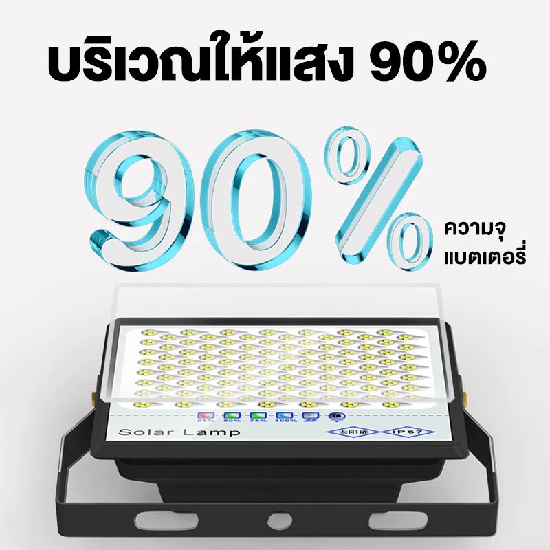 🔥ซื้อ 1 แถม 1🔥ไฟโซล่าเซลล์80000W ไฟตกแต่งบ้าน Solar Light แสงสีขาว สว่างอัตโนมัติเมื่อฟ้ามืด กันน้ำป้องกันฟ้า ผ่า เซ็นเซ - รูปที่ 6