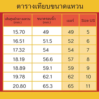 แหวนทองตัดลาย คละแบบ เทียบเท่าครึ่งสลึง,1 สลึง ขนาด 5,7 mm ชุบทอง ใส่แทนของจริง ทองไมครอน ดีไซส์ทันสมัย ดูดี มีปลายทาง