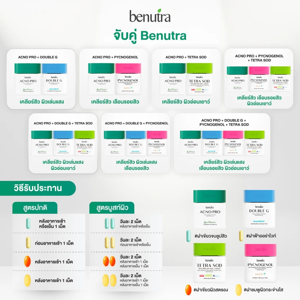 (วิตามินผิว 4 กระปุก) Benutra Acno Pro + TetraSOD Pro + Pycnogeonol + Double G thumbnail 8