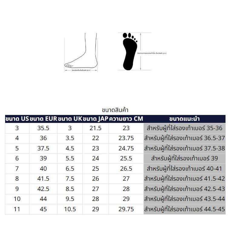 รูปภาพ 3