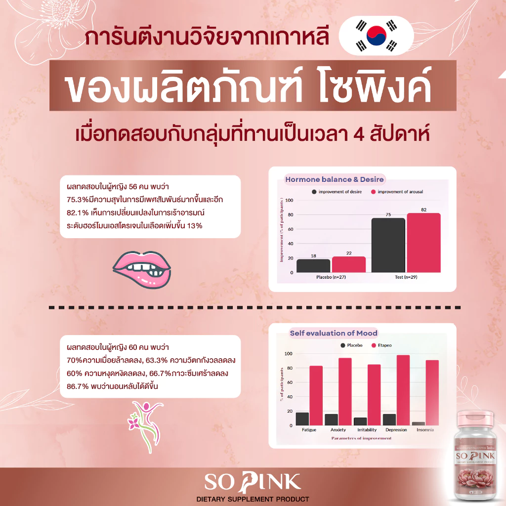 So Pink อาหารเสริมผู้หญิง ดูแลภายใน บำรุงผิว วัย 40+ thumbnail 6