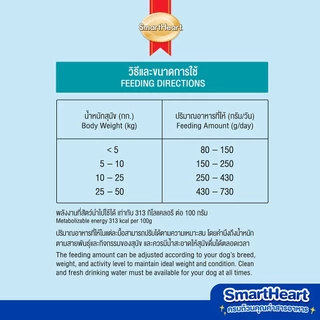 Smart Heart อาหารสุนัขสมาร์ทฮาร์ท สำหรับสุนัขโต และ สุนัขพันธุ์เล็ก ขนาดกระสอบละ 18,20 KG.