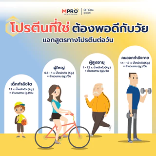 ใหม่! MPRO ซุปโปรตีนสูงผสมวิตามิน B รวม จากเนื้อไก่แท้ อร่อย ทานง่าย - รสฟักทองญี่ปุ่น ขนาด 175 กรัม