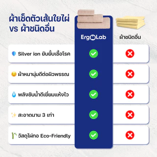 ErgoLab ผ้าขนหนูไม้ไผ่ M (50x76 cm) ผสมซิลเวอร์ไอออน – นุ่มพิเศษ ต้านแบคทีเรีย ซับน้ำดี แห้งไว ซักเครื่อง อ่อนโยนต่อผิว