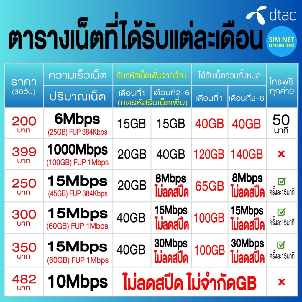 รูปภาพ 4