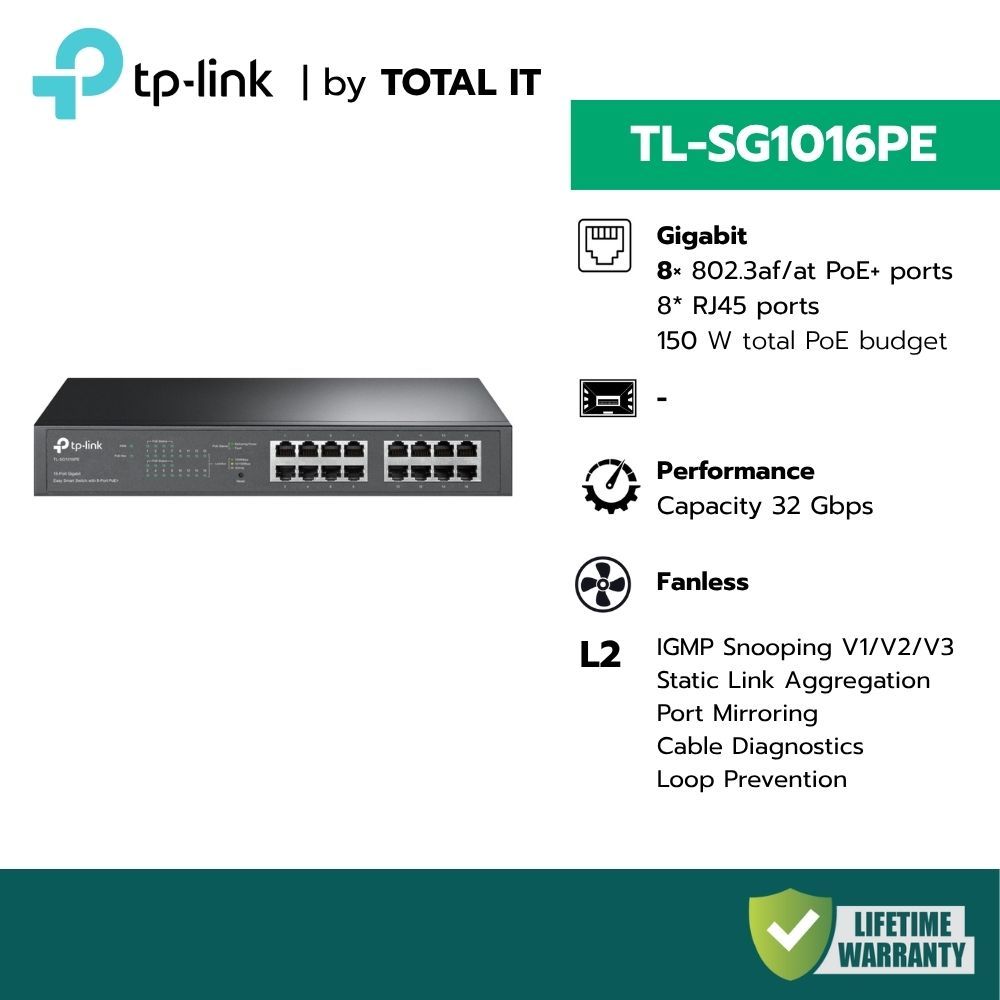 (พร้อมส่ง) TP-LINK TL-SG1016PE สวิตช์ 16 พอร์ต (8 PoE+) 150W Fanless สำหรับ CCTV ประกันศูนย์