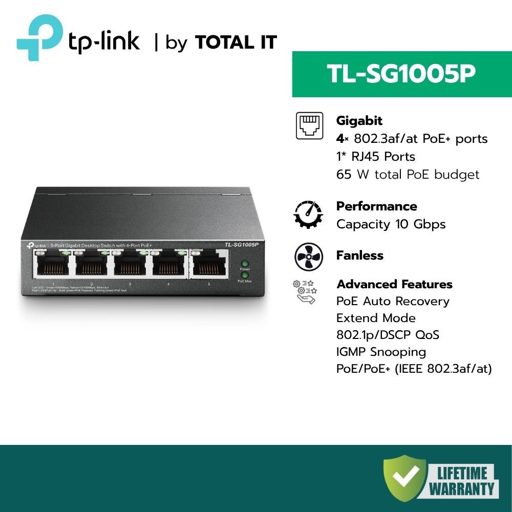 (พร้อมส่ง) TP-Link TL-SG1005P สวิตช์ 5 Port Gigabit (4 PoE+ 65W) Extend Mode 250m รีบูตกล้องอัตโนมัติ