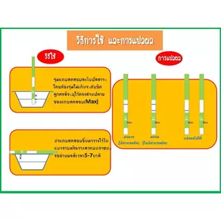 (จุ่ม20ชิ้น)ชุดตรวจสารเสพติด ตรวจสารเสพติด ตรวจยาบ้า ตรวจยาไอซ์ Bioline
