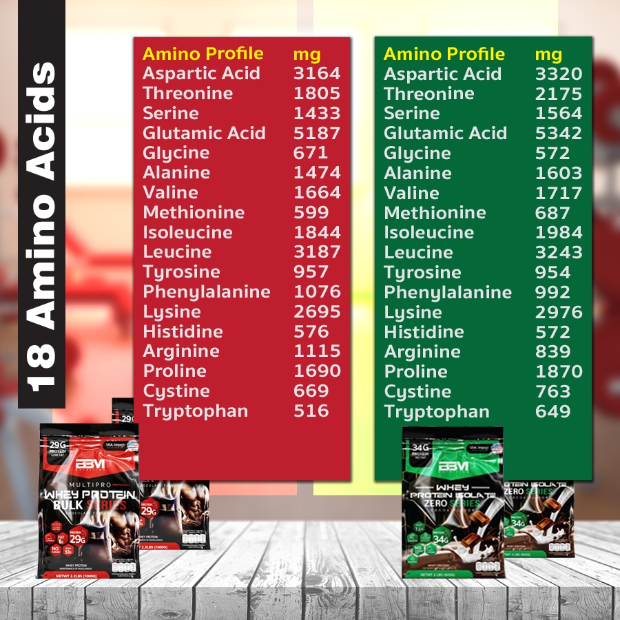 BBM Whey Isolate Zero 34G เวย์โปรตีน กล้ามและออกกำลังกาย ไอโซเลท วิตามิน13 รสช็อกโกแลต กรดอะมิโน18ชนิด WPI-CASEIN PreBio - รูปที่ 6