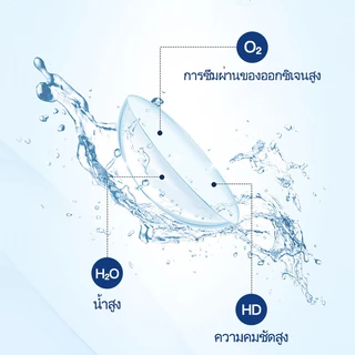 [-1.00/-10.00] Realcon คอนแทคเลนส์ คอนแทคเลนส์ใส 6 เดือน คอนแทคเลนส์สายตาสั้น เลนส์กรองแสง,กัน UV 1 คู่