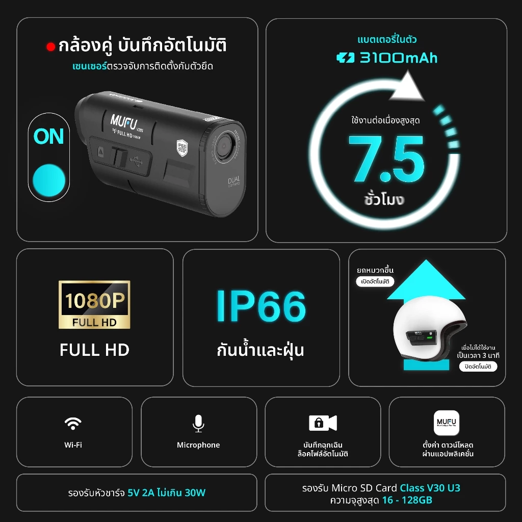 MUFU V20S กล้องติดหมวกกันน็อค 1080P FHDใช้งานต่อเนื่อง7.5ชั่วโมง กล้องหน้า-หลัง กันน้ำ ประกันสินค้า1ปี thumbnail 3