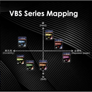 VICTOR VBS 66 NANO ขนาด 0.66 เส้นเดียวจบทุกสไตล์ เอ็นยอดนิยมที่นักแบดทั่วโลกเลือกใช้ VBS