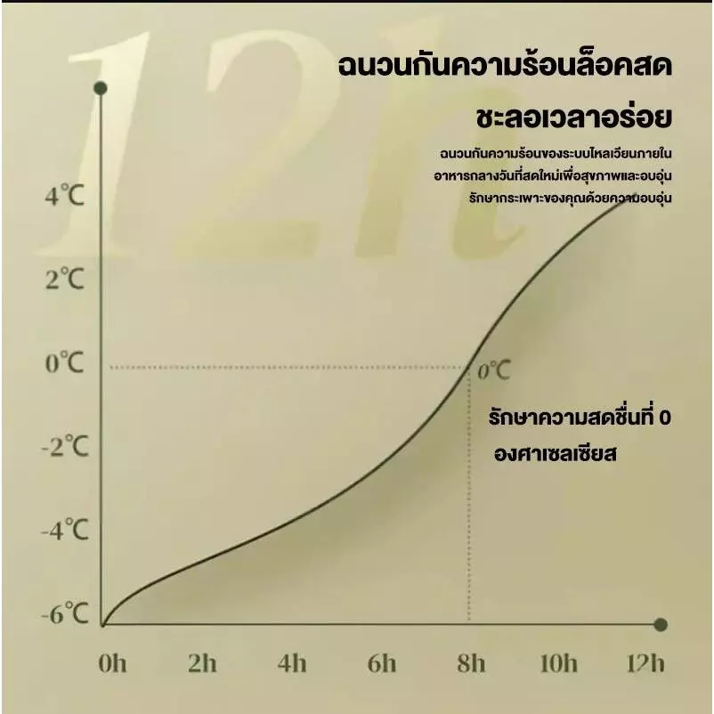 กระเป๋าเก็บความเย็น ร้อน 30L Cooler Bag สำหรับปิกนิก แคมป์ปิ้ง thumbnail 7