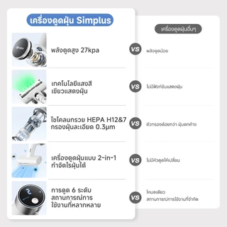 Simplus x PP Krit S8 Pro LED Vacuum Cleaner 27kpa เครื่องดูดฝุ่นหน้าจอ,หัวแปรงกำจัดไรฝุ่น 6 ​​โหมดการดูด XCQH013