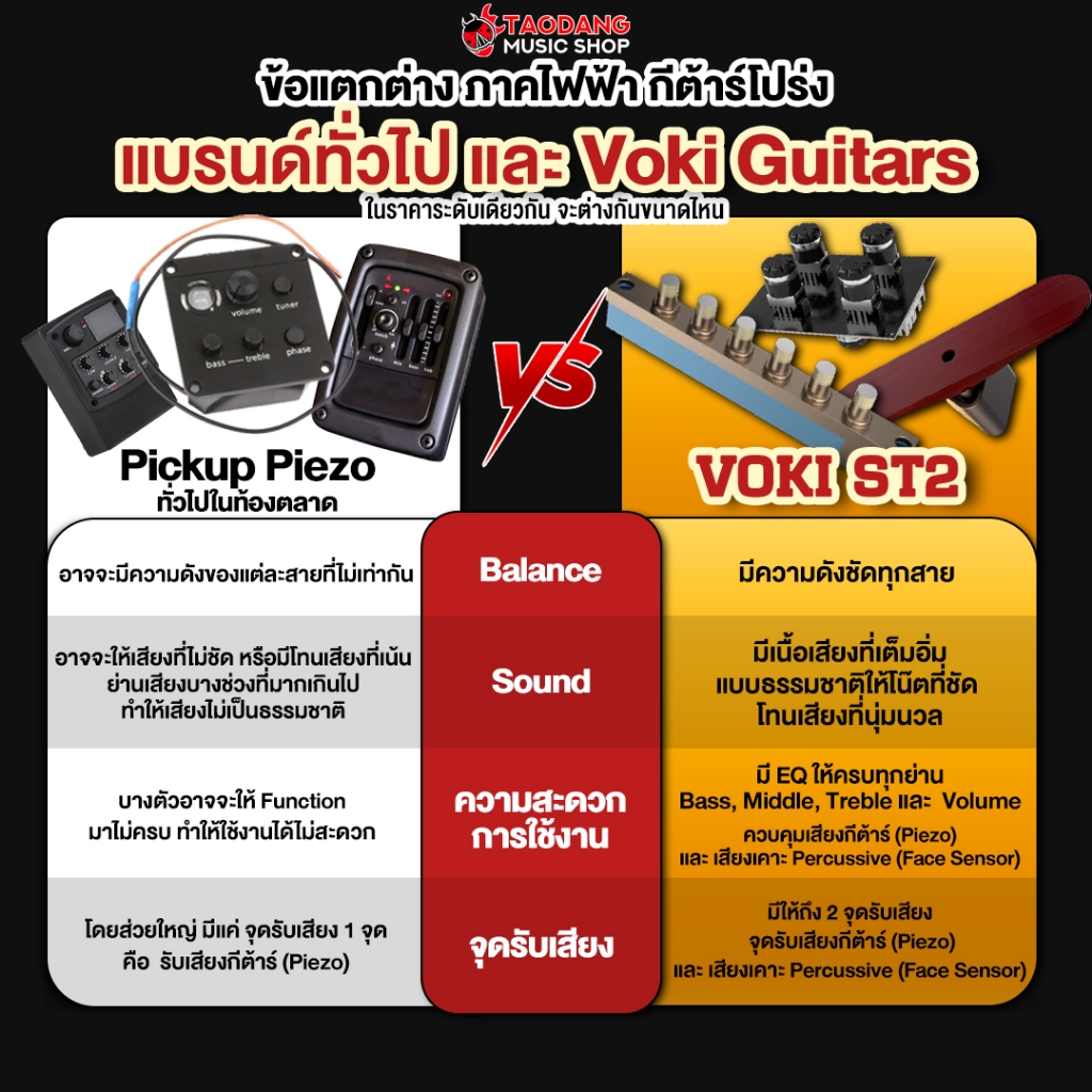 Voki A05OM EQ ST2 กีต้าร์โปร่งไฟฟ้า Voki Electric Acoustic Guitar - เต่าแดง - รูปที่ 5