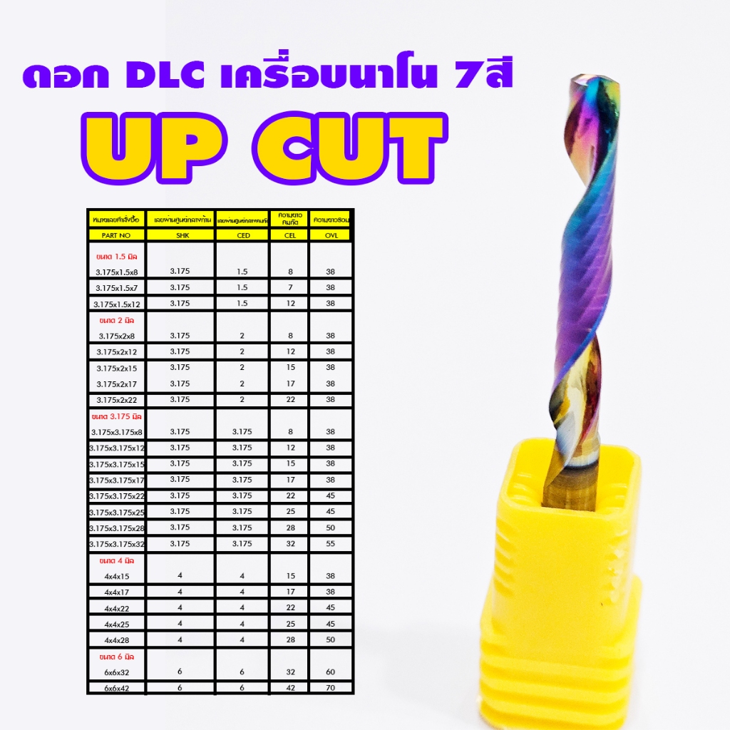 ดอกสว่าน DLC เครือบนาโน 7สี UP CUT เกลียวหมุนขวา ใช้กับวัสดุอลูมิเนียมต่างๆ  เช่น ประตู หน้าต่าง, ประตูหน้าต่างพลาสติก