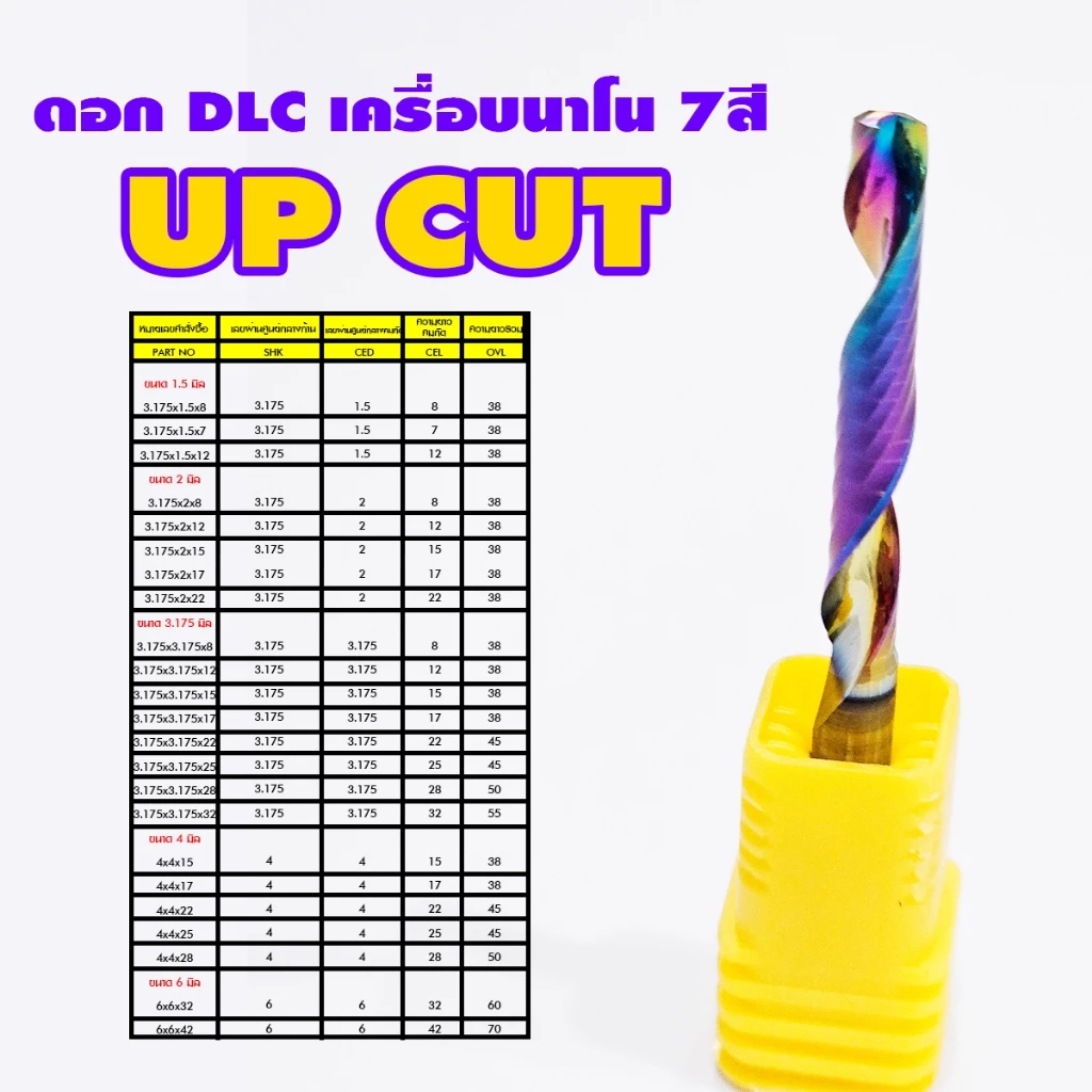 ดอกสว่าน DLC เครือบนาโน 7สี UP CUT เกลียวหมุนขวา ใช้กับวัสดุอลูมิเนียมต่างๆ เช่น ประตู หน้าต่าง, ประตูหน้าต่างพลาสติก